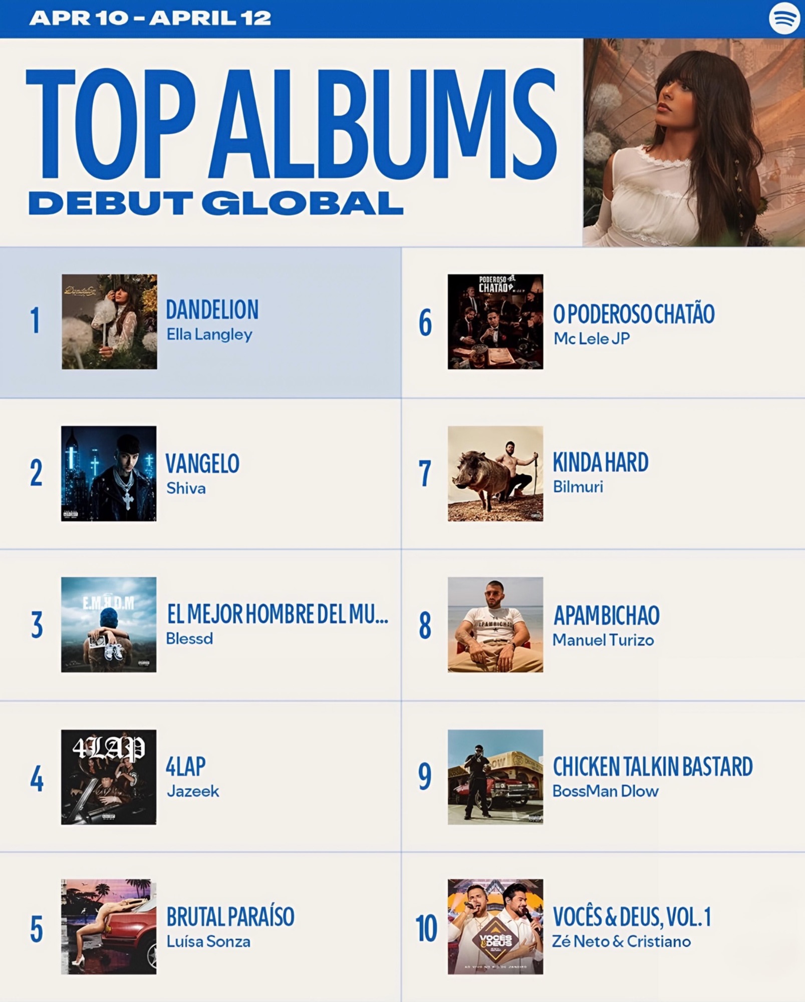 Zé Neto & Cristiano brilham no mundo: projeto entra no TOP 10 global do Spotify